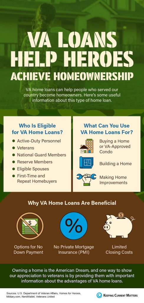 VA-Loans-Help-Heroes-Achieve-Homeownership-NM